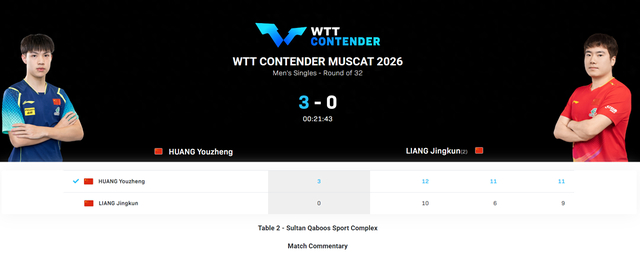 注册领彩金-短短6天吞4连败！29岁国乒主力遭伤病击倒 两站全首轮游静待让位？|梁靖崑|黄友政|比赛|世界排名|领先_新浪体育_新浪新闻